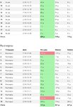 29 декабря +483 перерыв топ-3 статистика.jpg