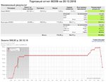 28 декабря +333,86 рублей по двум площадкам.jpg